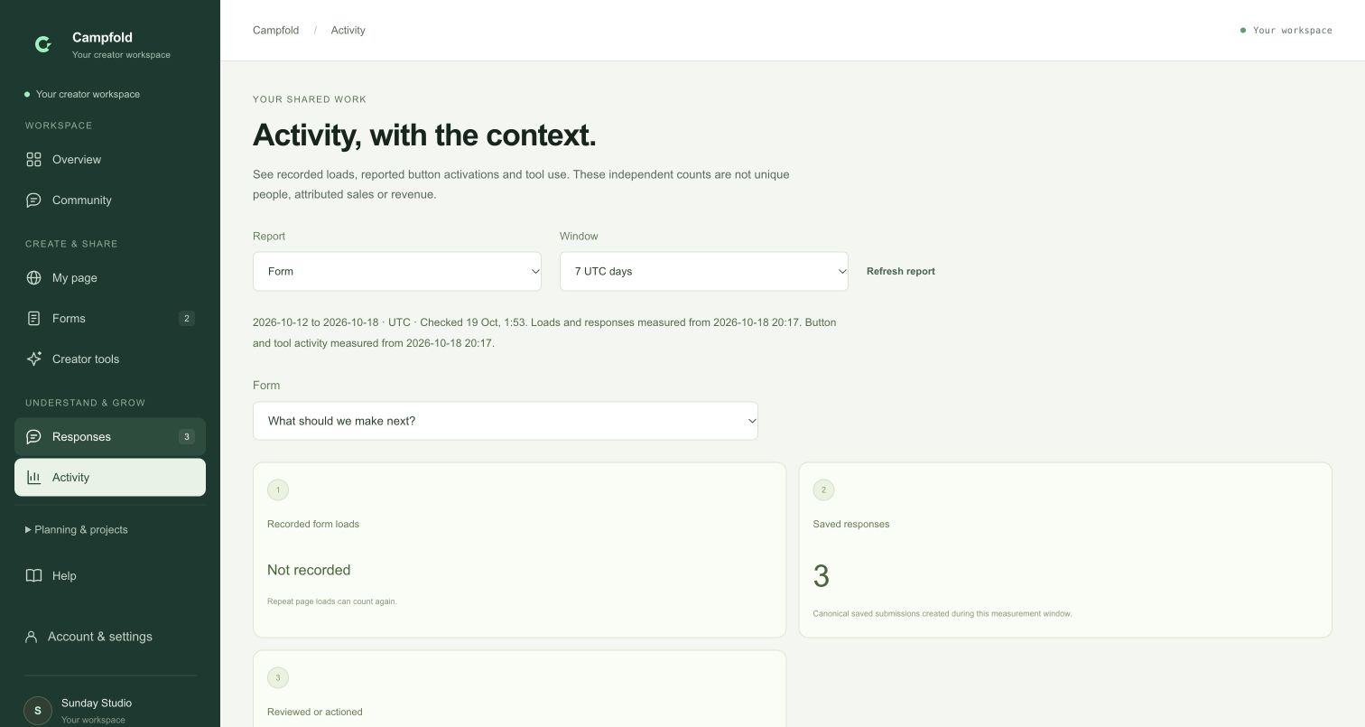 Actual Campfold activity interface with clearly synthetic example data.